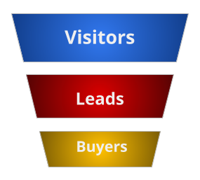 Sales Funnel Process